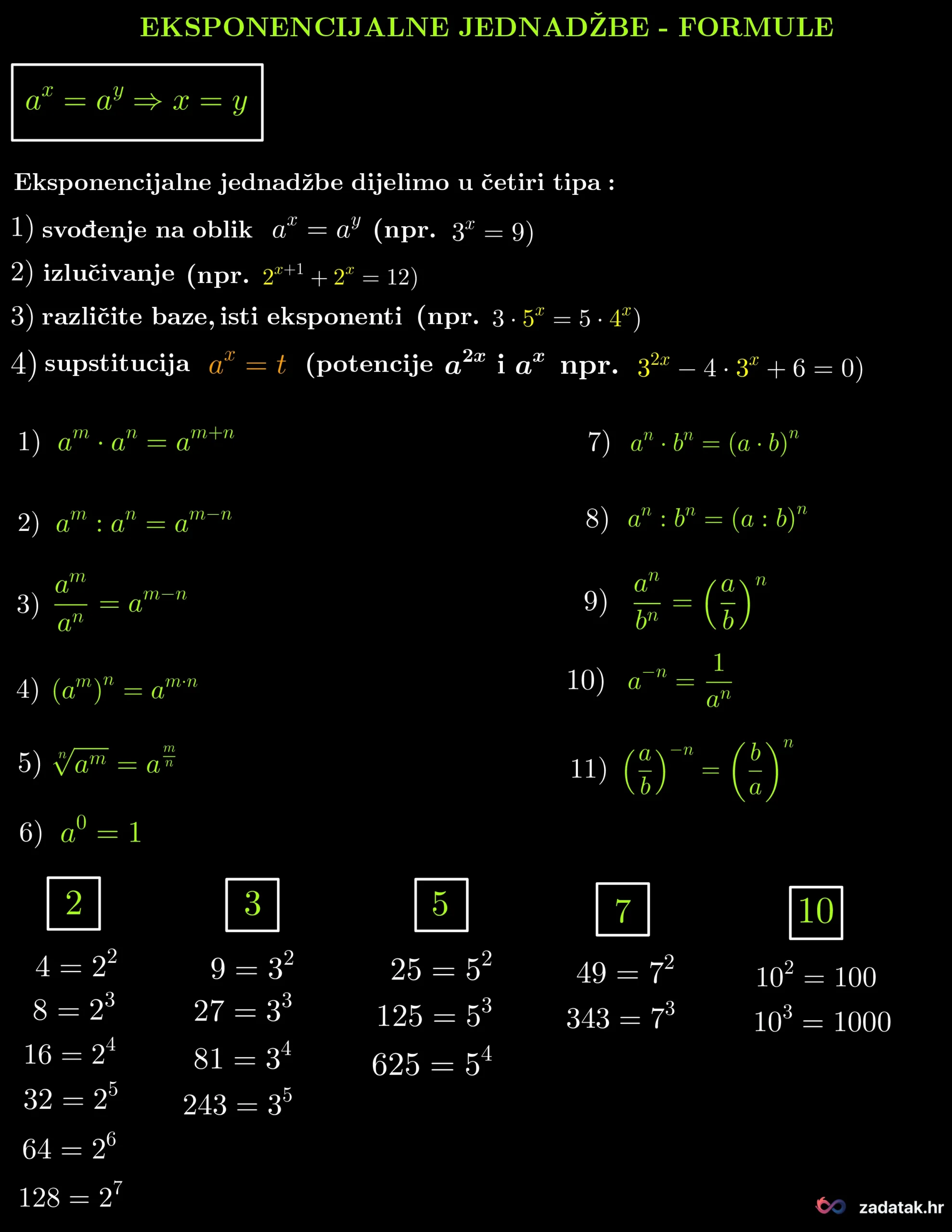 Formule: Eksponencijalne jednadžbe, stranica 1